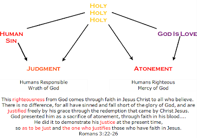 Justifying Grace (diagram)